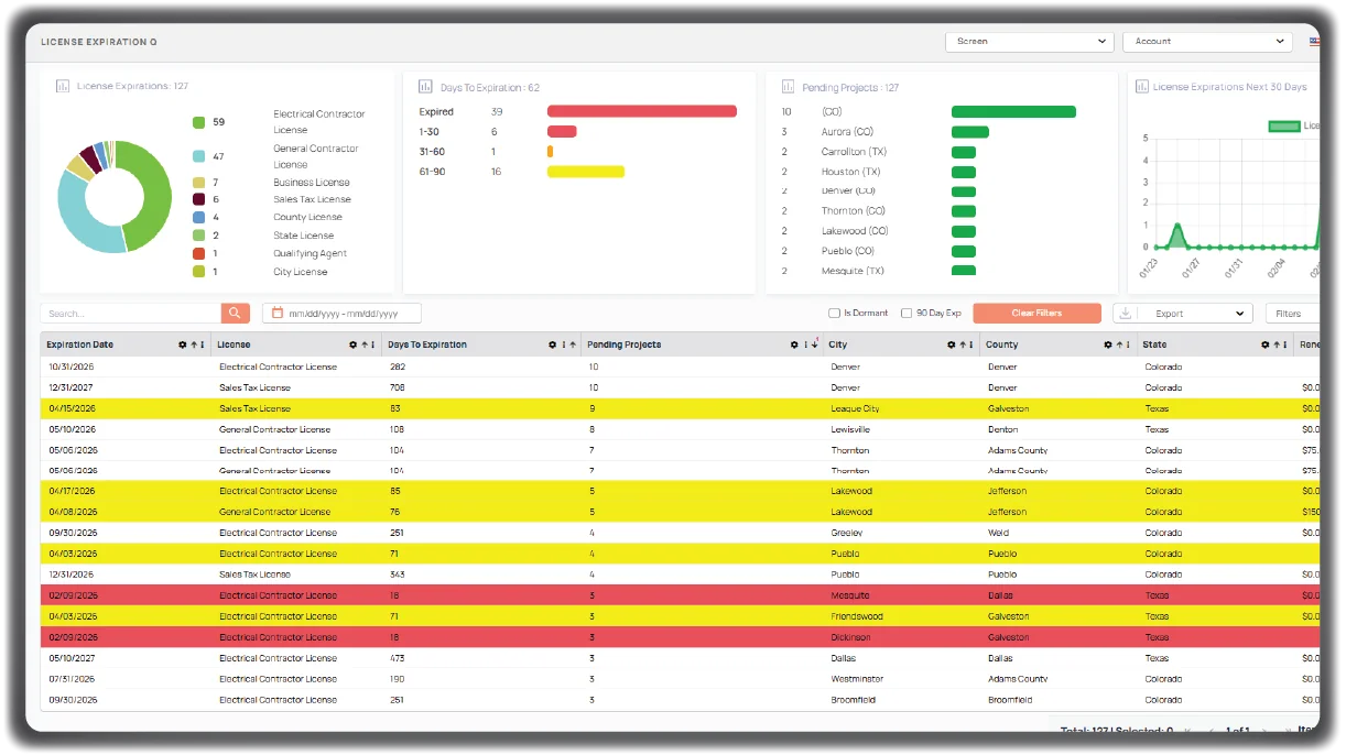 Proactive License Renewal Management