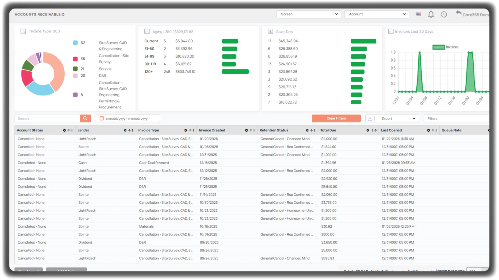 Financial Reporting & Operational Visibility