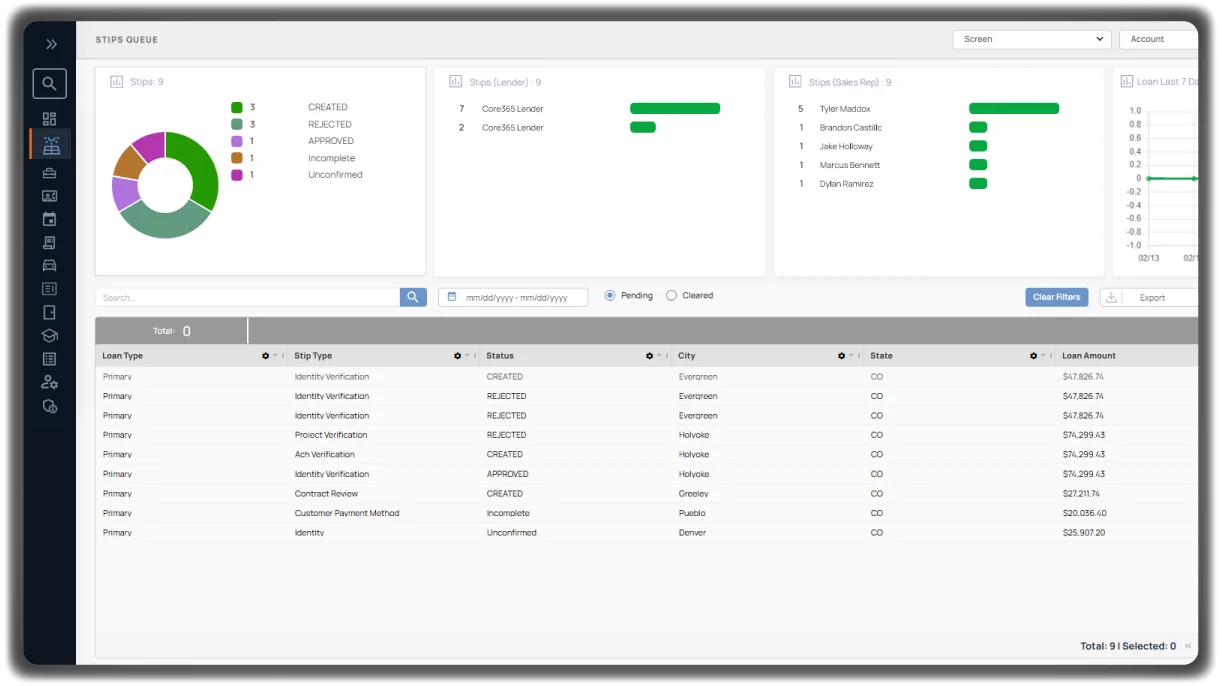 Stipulations & Lender Funding Visibility