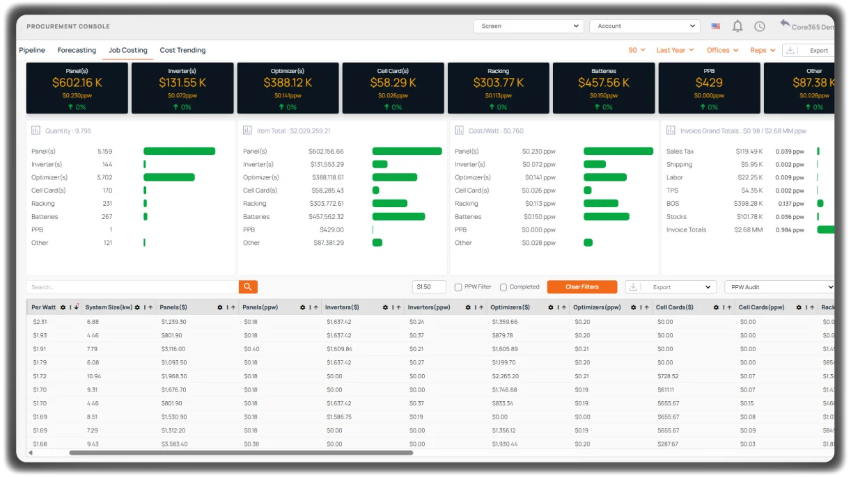 Job Costing Insight & Financial Visibility