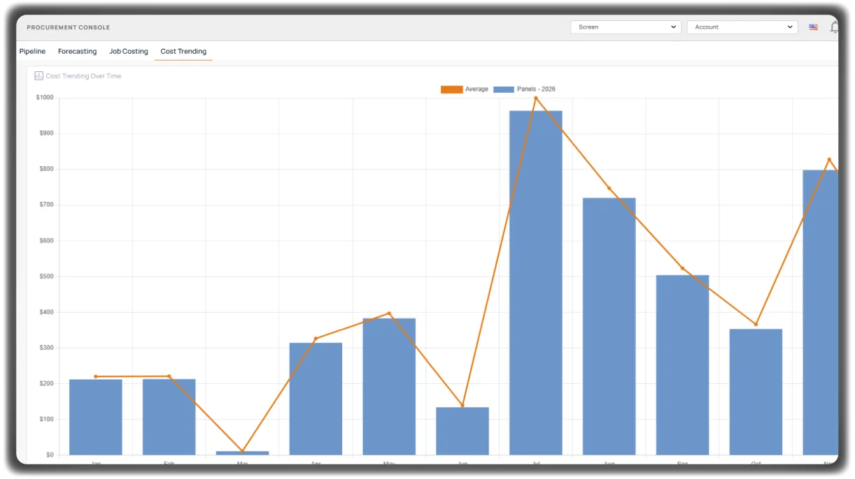Forecasting, Inventory & Loss Prevention