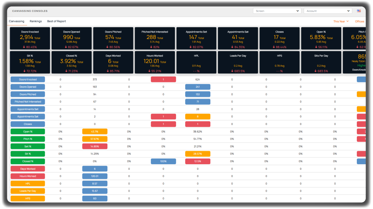 Real-Time Tracking & Performance Insights