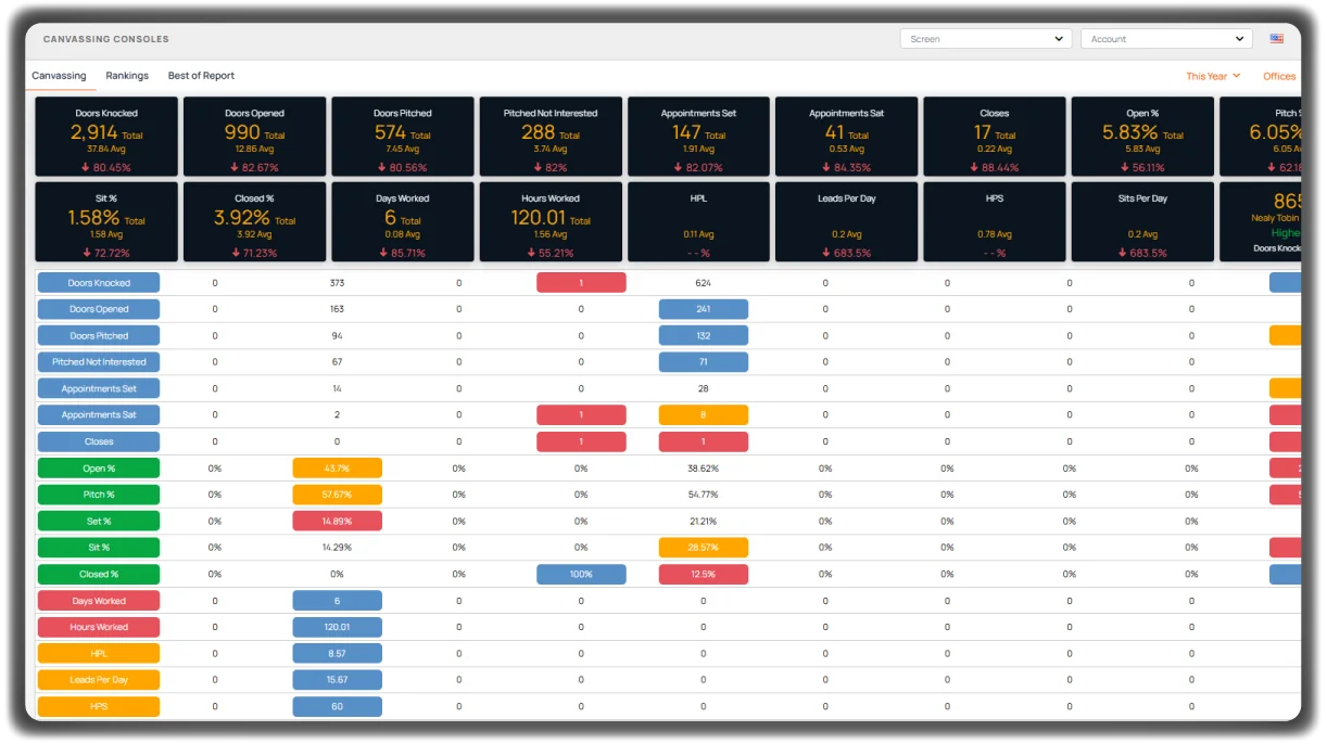 Real-Time Tracking & Performance Insights