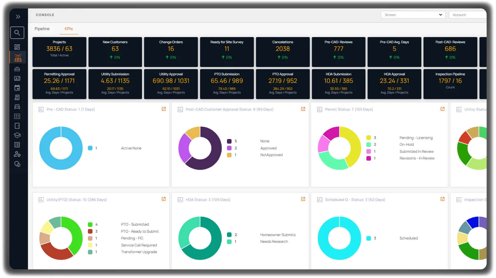 Visual Reporting Engine