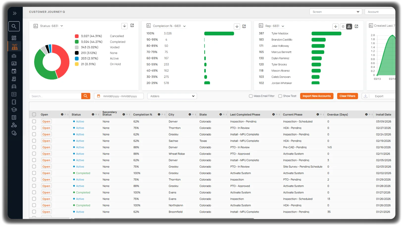 Real Time Insights & Performance
