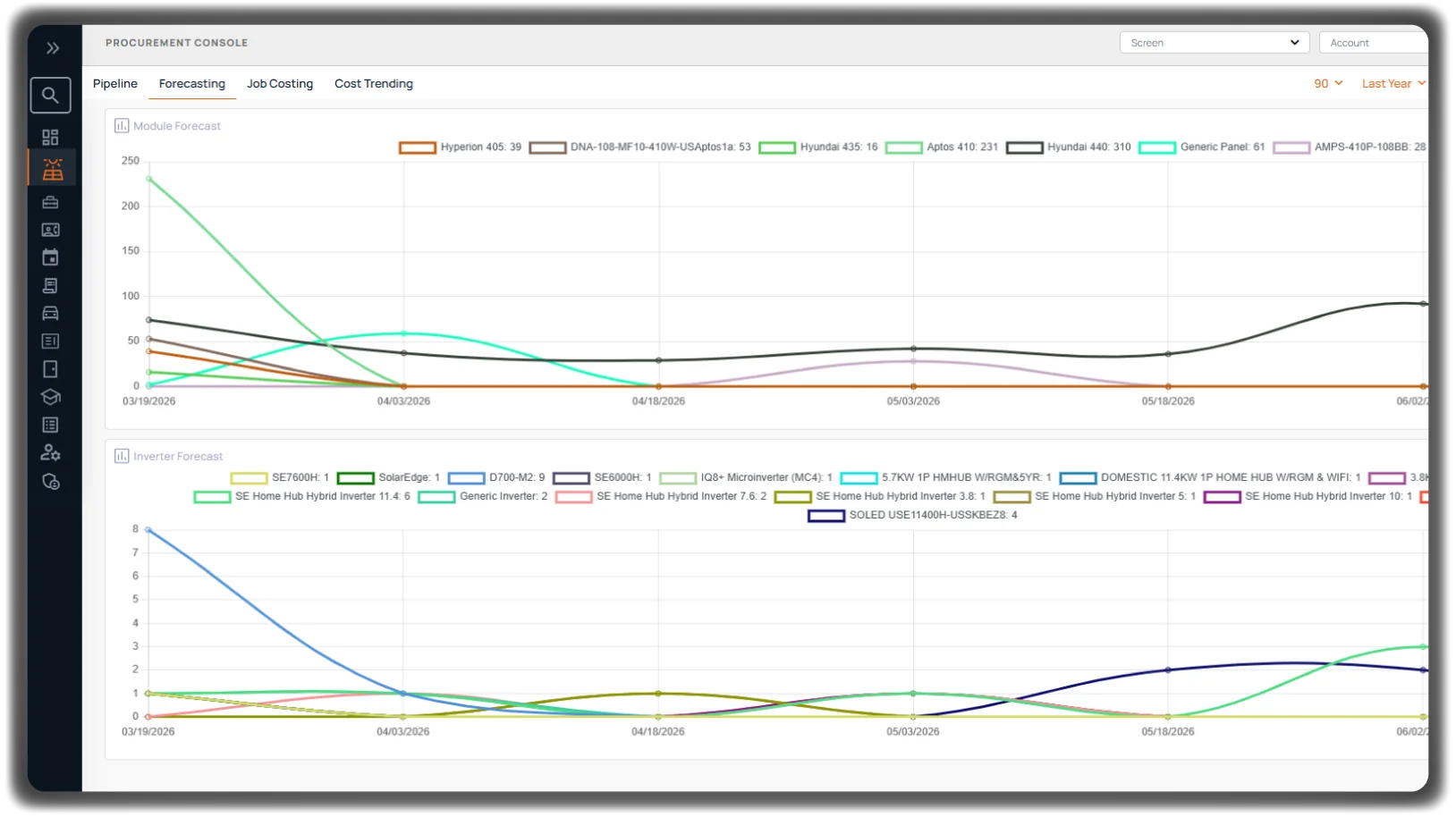 Data Driven Decision Making