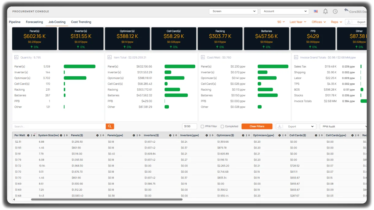 Lower Costs Through Job Level Visibility