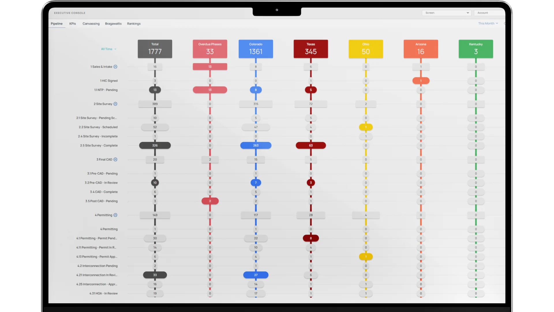 Analytics365